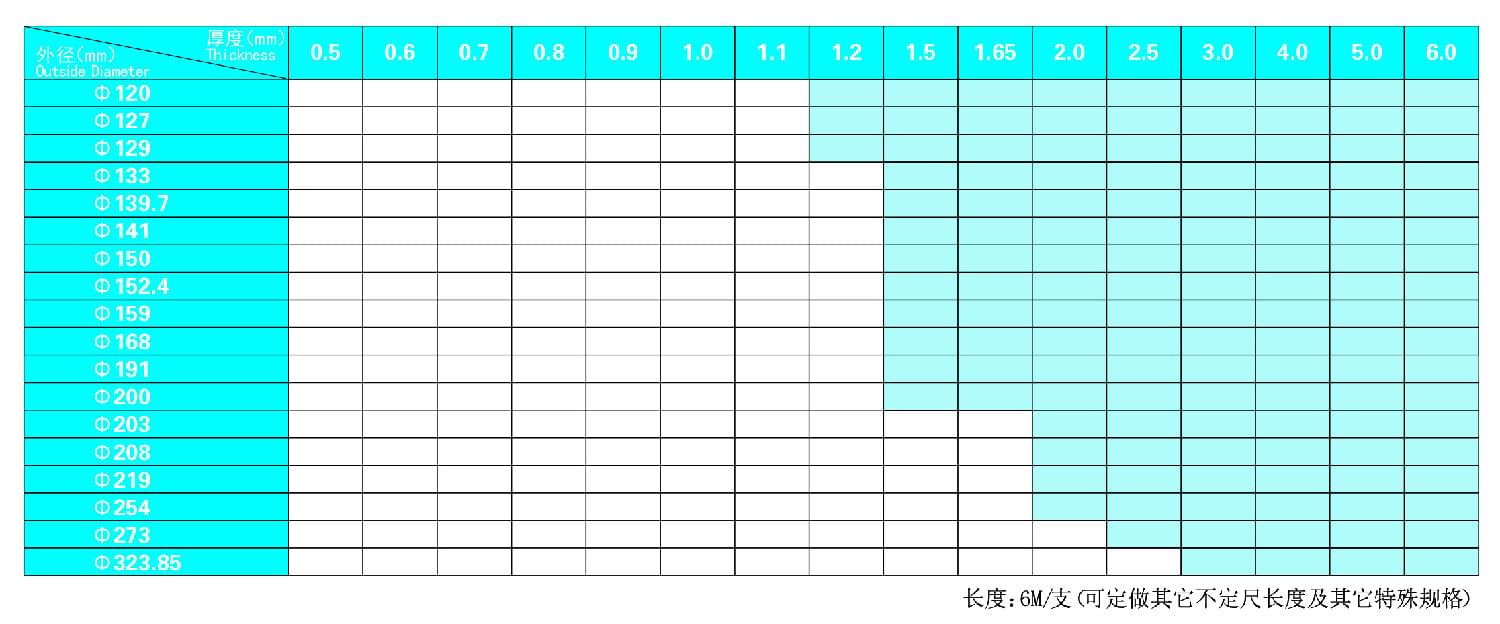 jbo电竞登录圆管规格表 jbo电竞登录圆管规格表