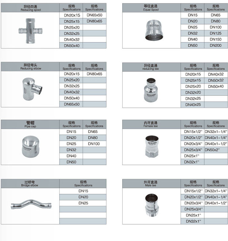 jbo(中国)承插管件规格表.jpg