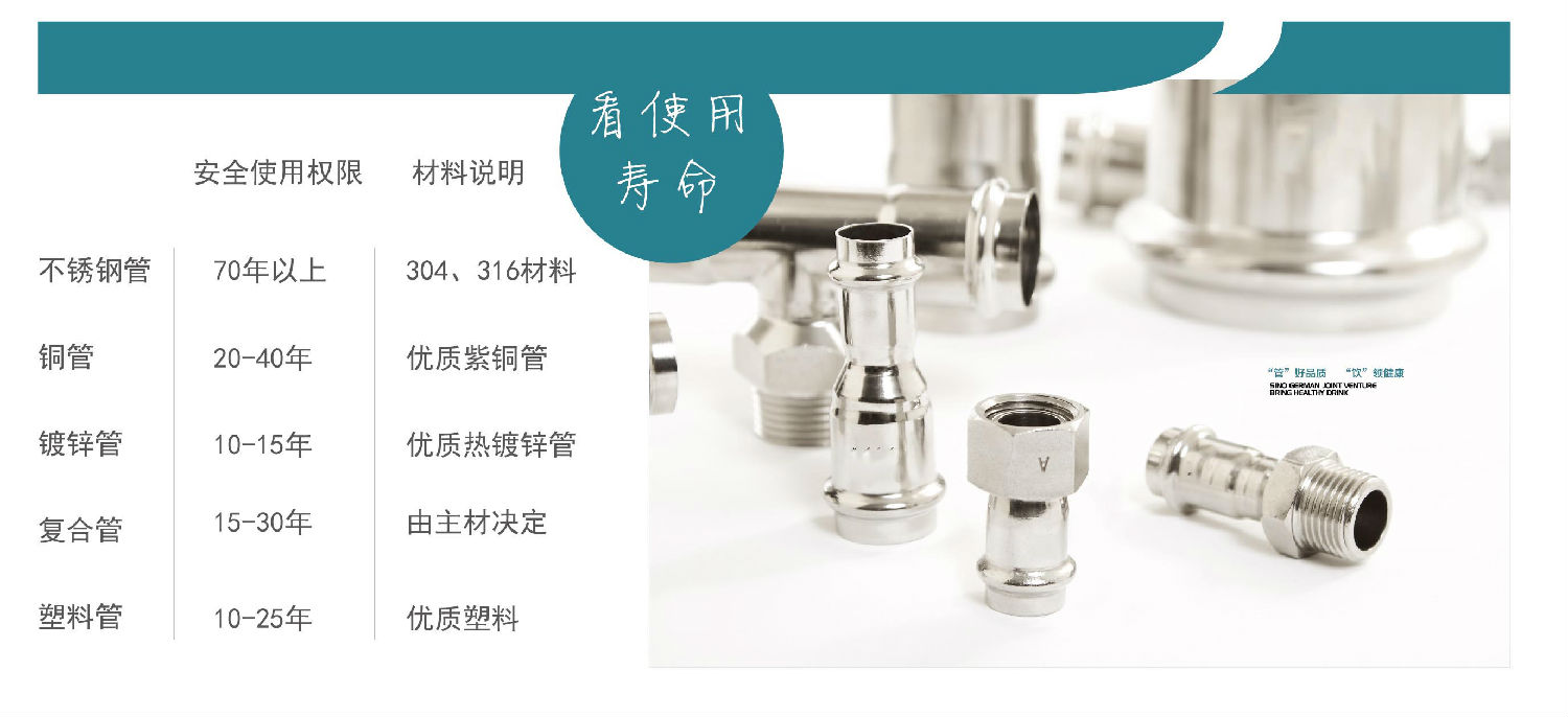 生活直饮水时代，jbo电竞登录水管的时代！你准备好了吗？